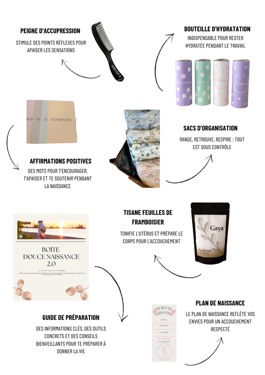 🌸 Mon coffret Supermama - Accouchement 🌸