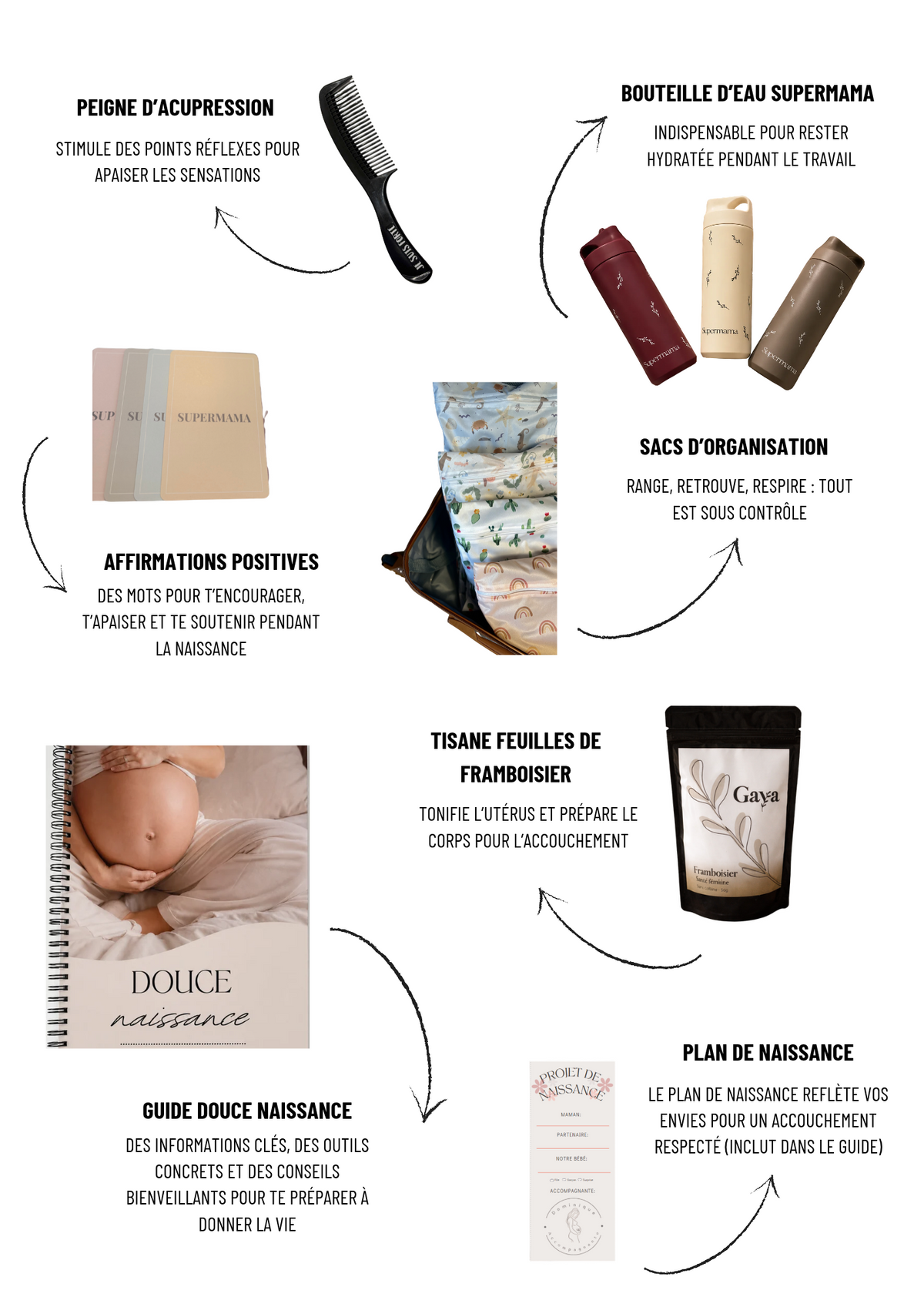 Mon coffret: accouchement